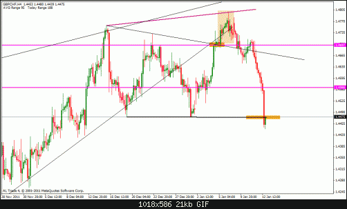 gbp chf d.gif‏