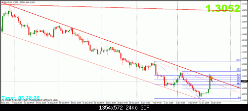 eurcad 12-1 4h 2.gif‏