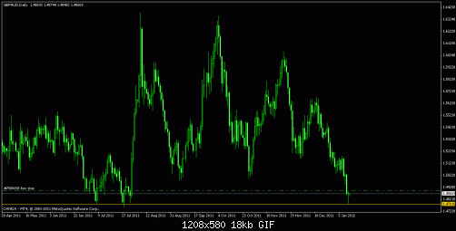 gbpaud .gif‏