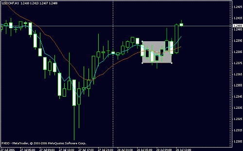 usdchf.gif‏