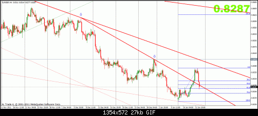 eurgbp 13-1 4h 2.gif‏