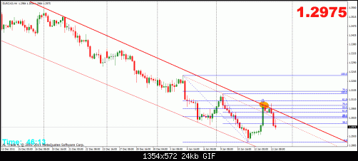 eurcad 13-1 4h 2.gif‏