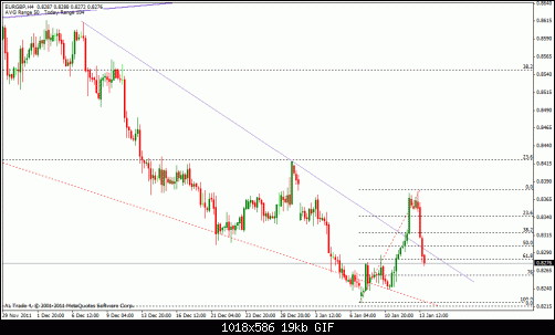 eur gbp 4h.gif‏