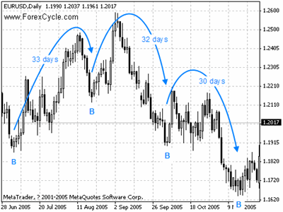     

:	cycle_eurusd.gif
:	89
:	26.3 
:	303767