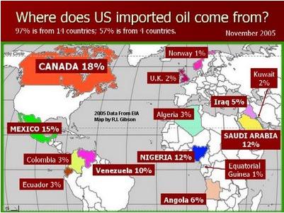 us oil imports.JPG‏
