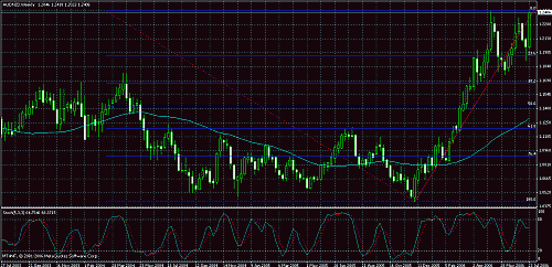 audnzd weekly.gif‏