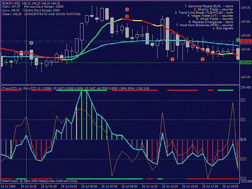 eurchf.gif‏