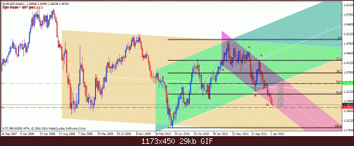 eurusd1.gif‏