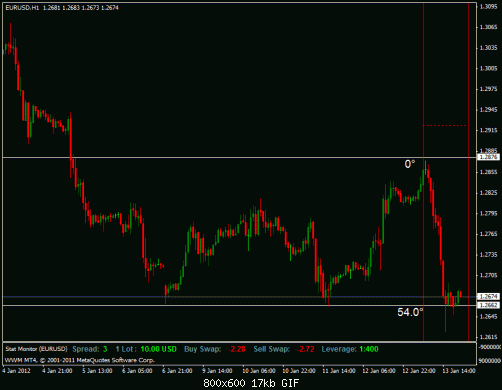 eurusd.gif‏