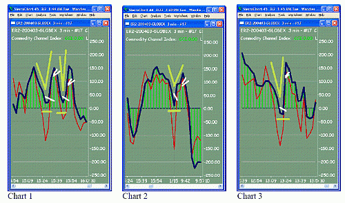 eurchf.gif‏