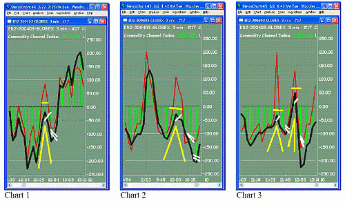 eurchf.gif‏