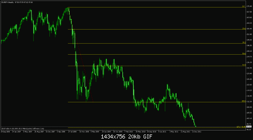 eurjpy.gif‏