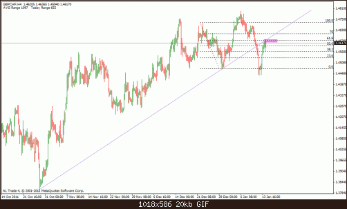 gbp chf 4h.gif‏