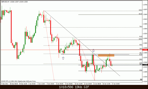 gbp usd h4.gif‏