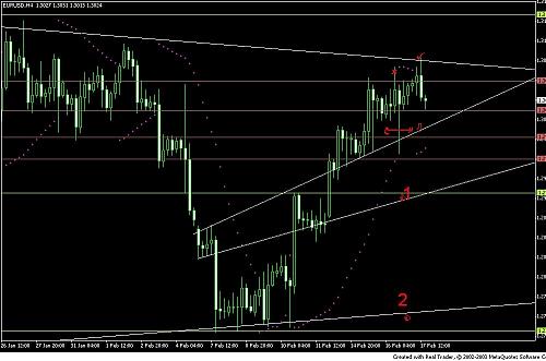 eurusd2.JPG‏