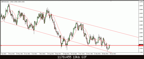 GBPUSD.gif‏