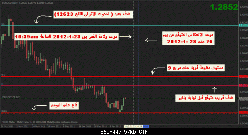 obsirv eur usd d1 ex.GIF‏