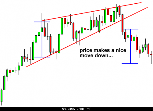 rising-wedge-reversal-after.png‏