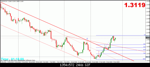 eurcad 20-1 4h.gif‏