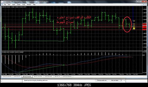 gbpusd.jpg‏