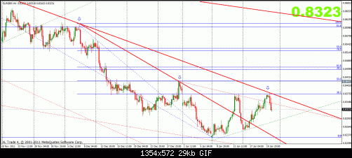 eurgbp 20-1 4h.gif‏