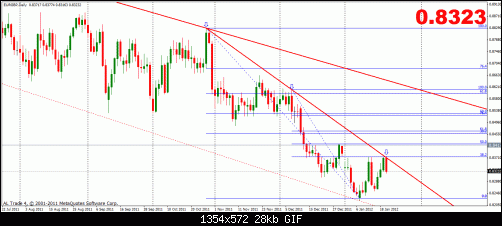 eurgbp 20-1 d.gif‏