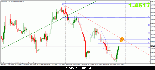 gbpchf 20-1 4h.gif‏