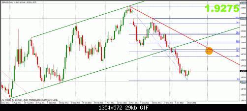 gbpnzd 20-1 4h.gif‏