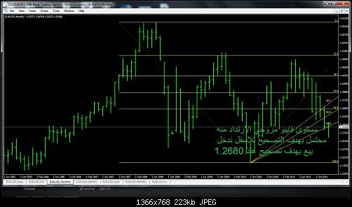 eurusd1.jpg‏