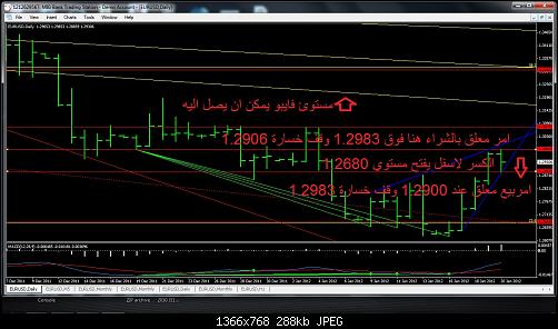 eurusd.jpg‏