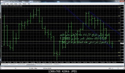 eurusd3.jpg‏