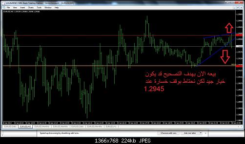 eurusd5.jpg‏