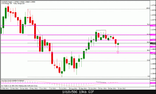 aud nzd w.gif‏