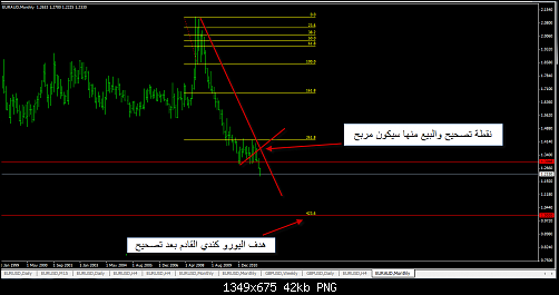 euraud.png‏