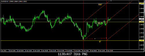 AudNzd.png‏