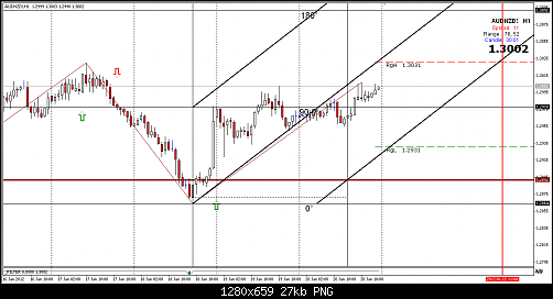 audnzd.png‏