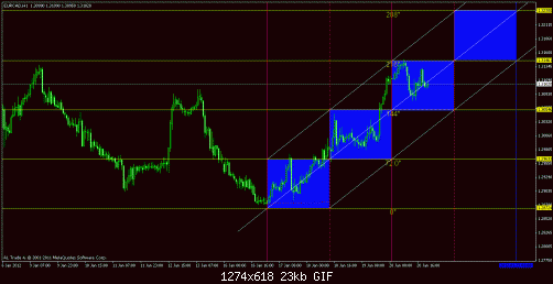 eurcad.gif‏