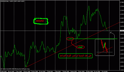 eur_aud.gif‏