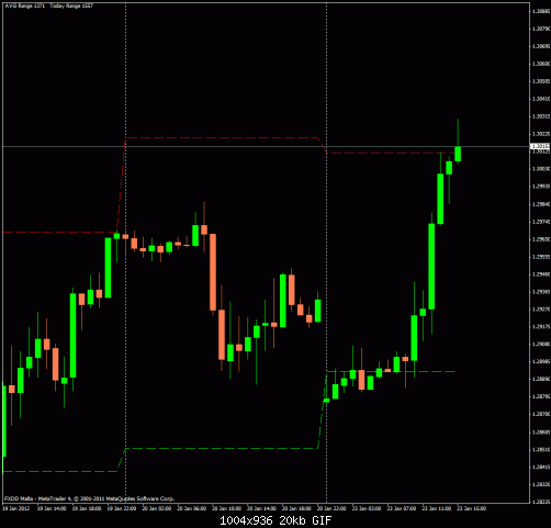 eurusd.gif‏