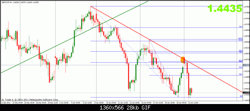 gbpchf 24-1 4h.gif‏