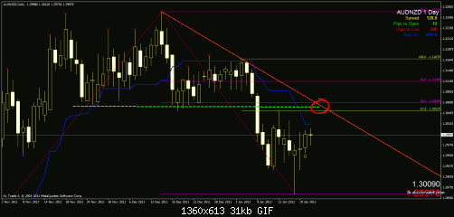 audnzd 24.gif‏