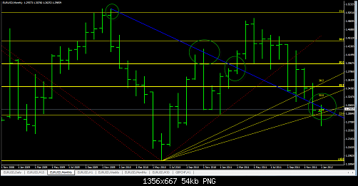 EURUSD.png‏