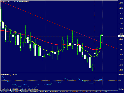 eurchf.gif‏