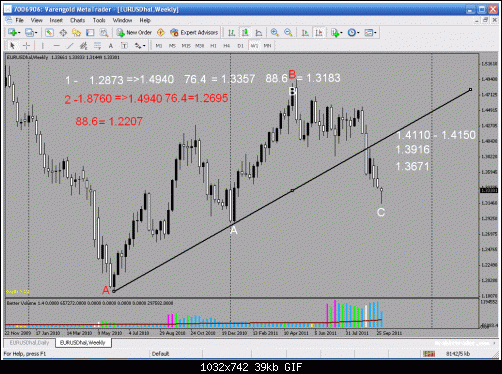 WEEKLY RETRACMENT old.gif‏