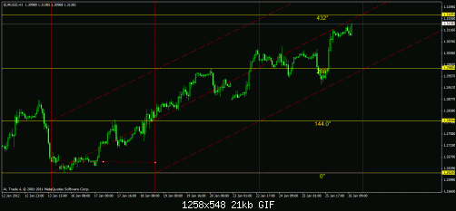 eurusd 1h.gif‏