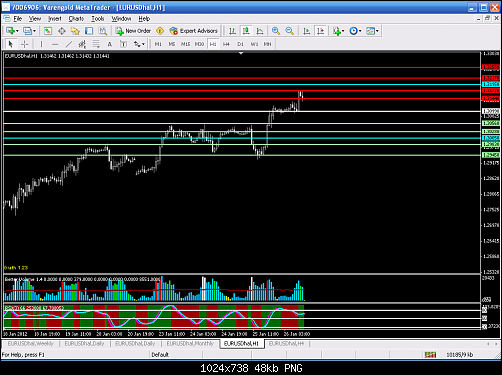 H1 DIVERGENCE.PNG‏