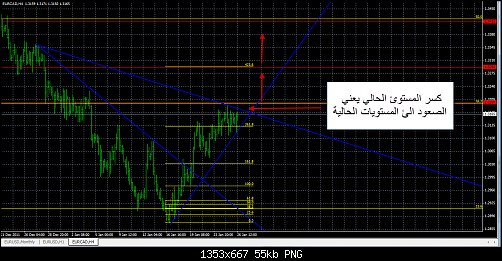 eurcad.png‏