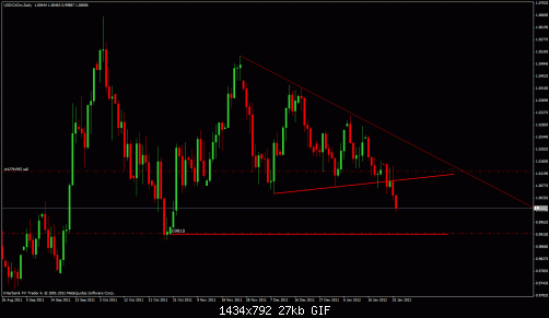 usdcad.gif‏