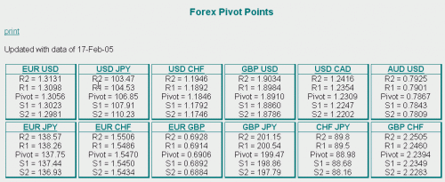 Pivot Points.gif‏