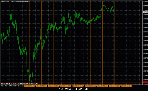 gbp usd 1m.gif‏